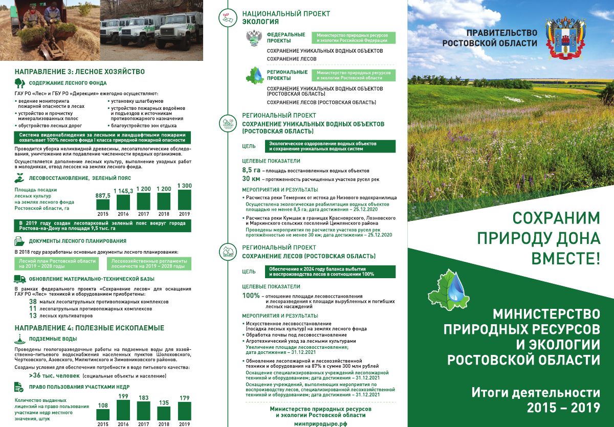 Экология ростовской области проект