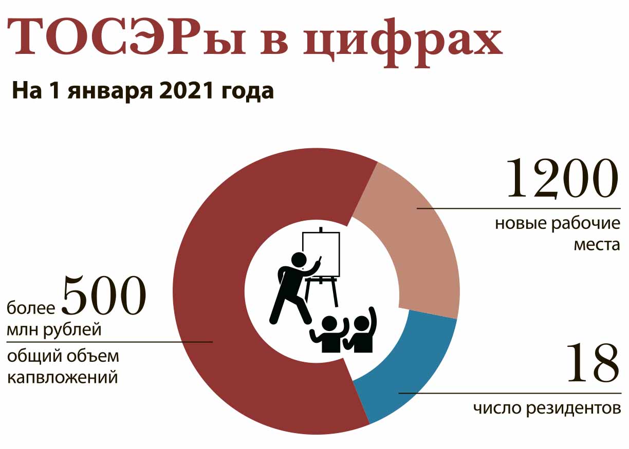 Особая территория сайт