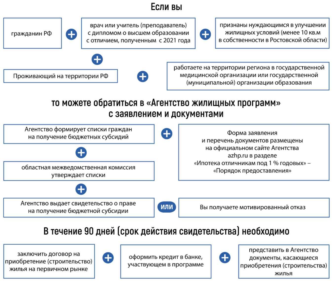 компания выдавшая вашу кредитную карту отклонила запрос steam фото 118